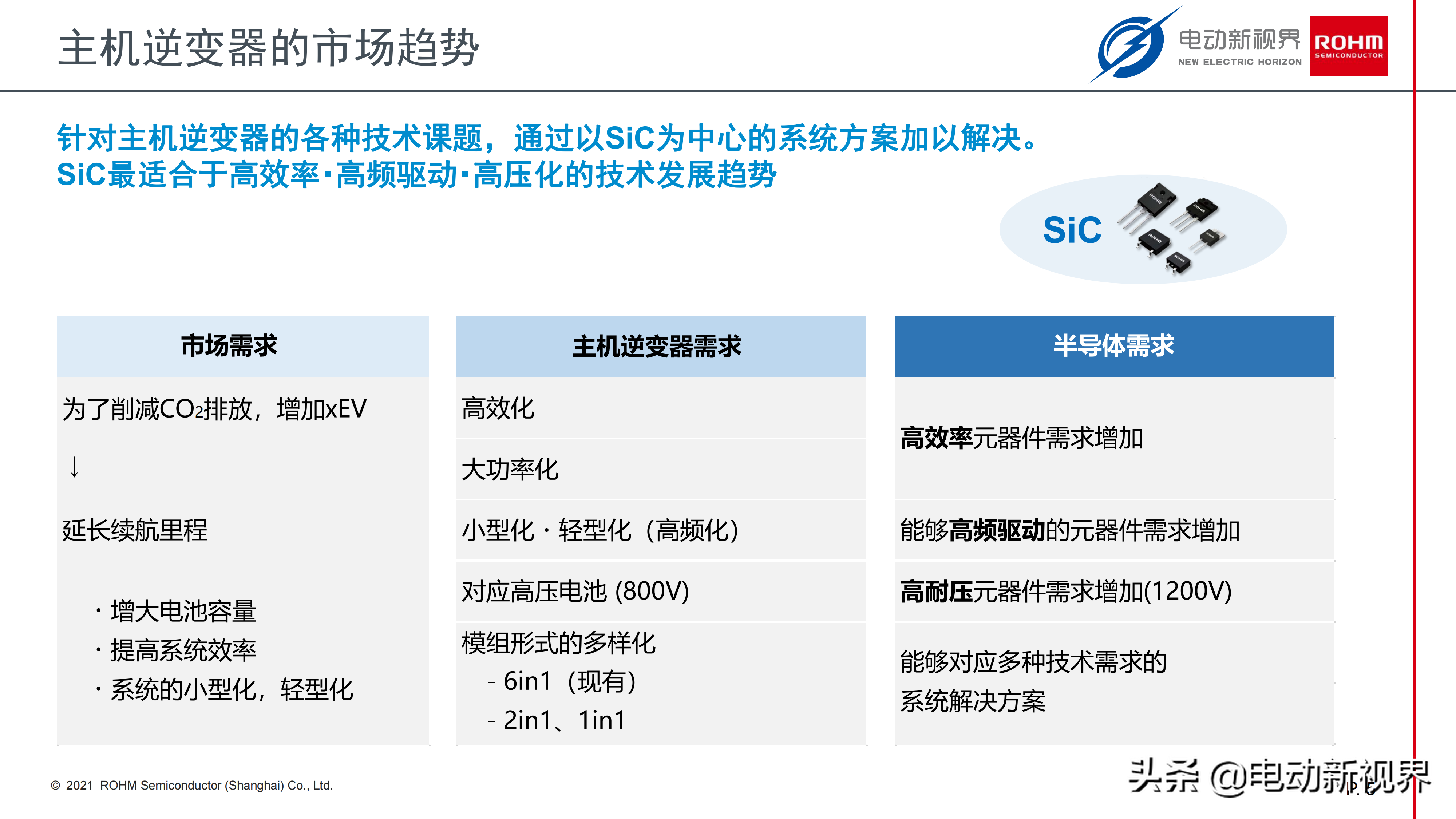 浅谈电动汽车电驱市场的SiC器件应用