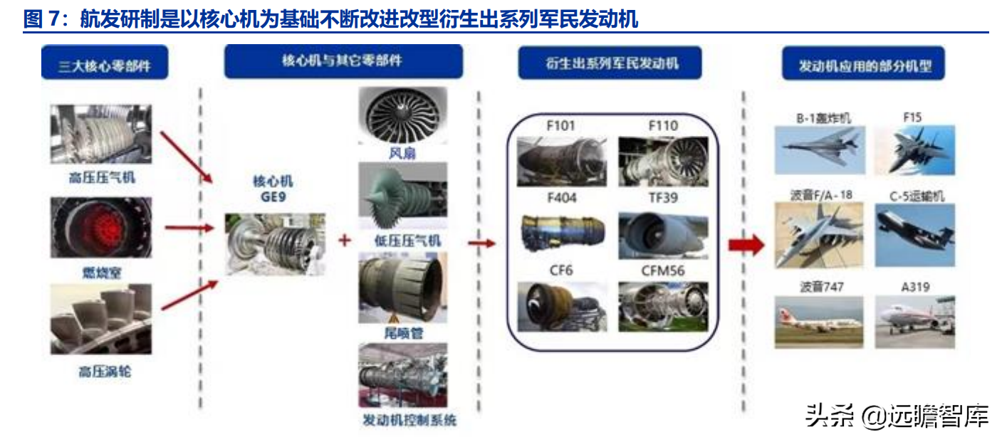 航空发动机产业链全景解析：军民需求共振，铸就万亿市场
