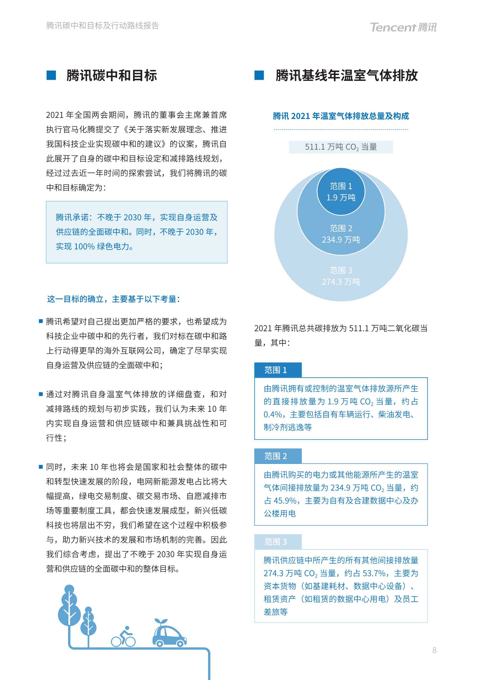 腾讯碳中和目标及行动路线报告