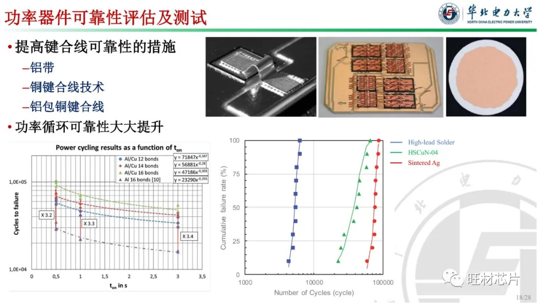 PPT | 漶װɿ