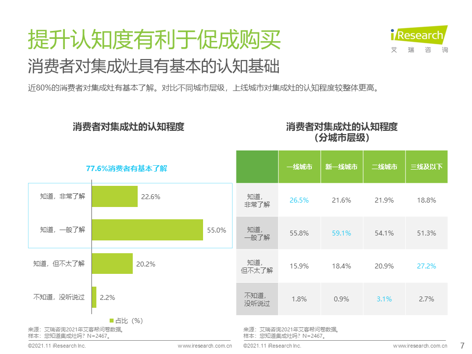 2021年集成灶消费者与市场洞察报告