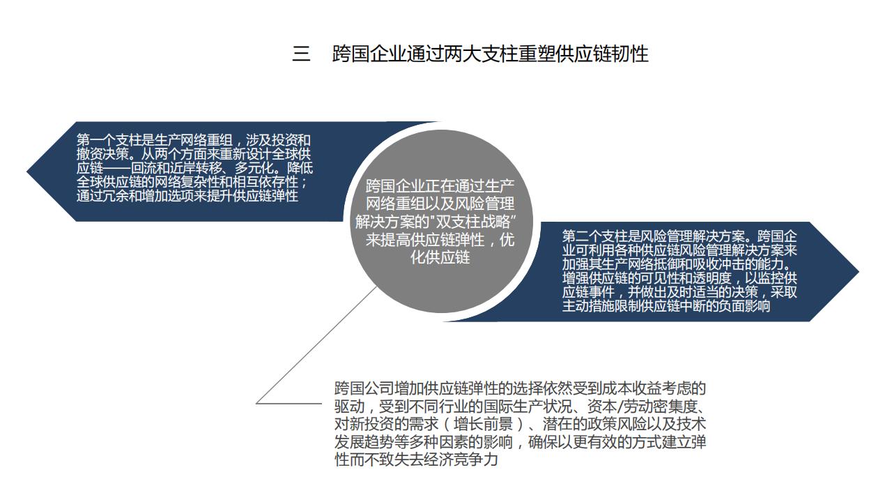 图解经济蓝皮书：2022年中国经济形势分析与预测，156页完整版