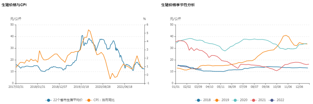 牛钱生猪日报2022.3.31