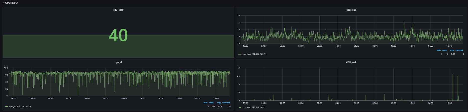 技术分享 | Linux 环境下针对进程维度的监控实现