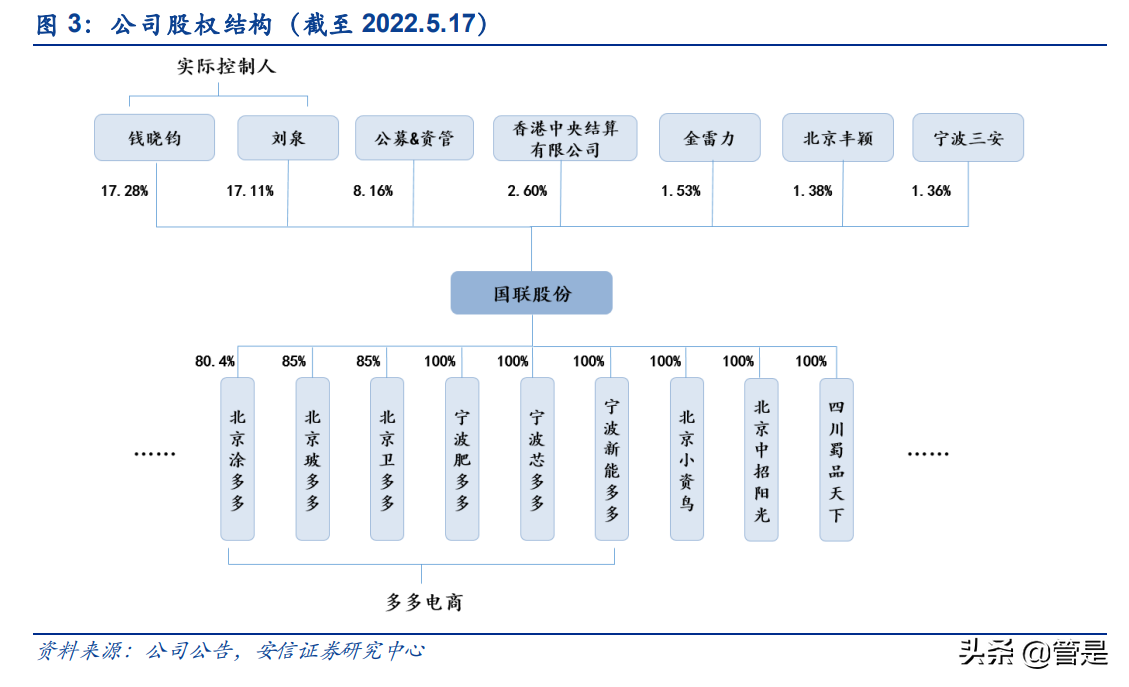 国联股份研究报告：稳健扩张的B2B电商平台，云工厂助力