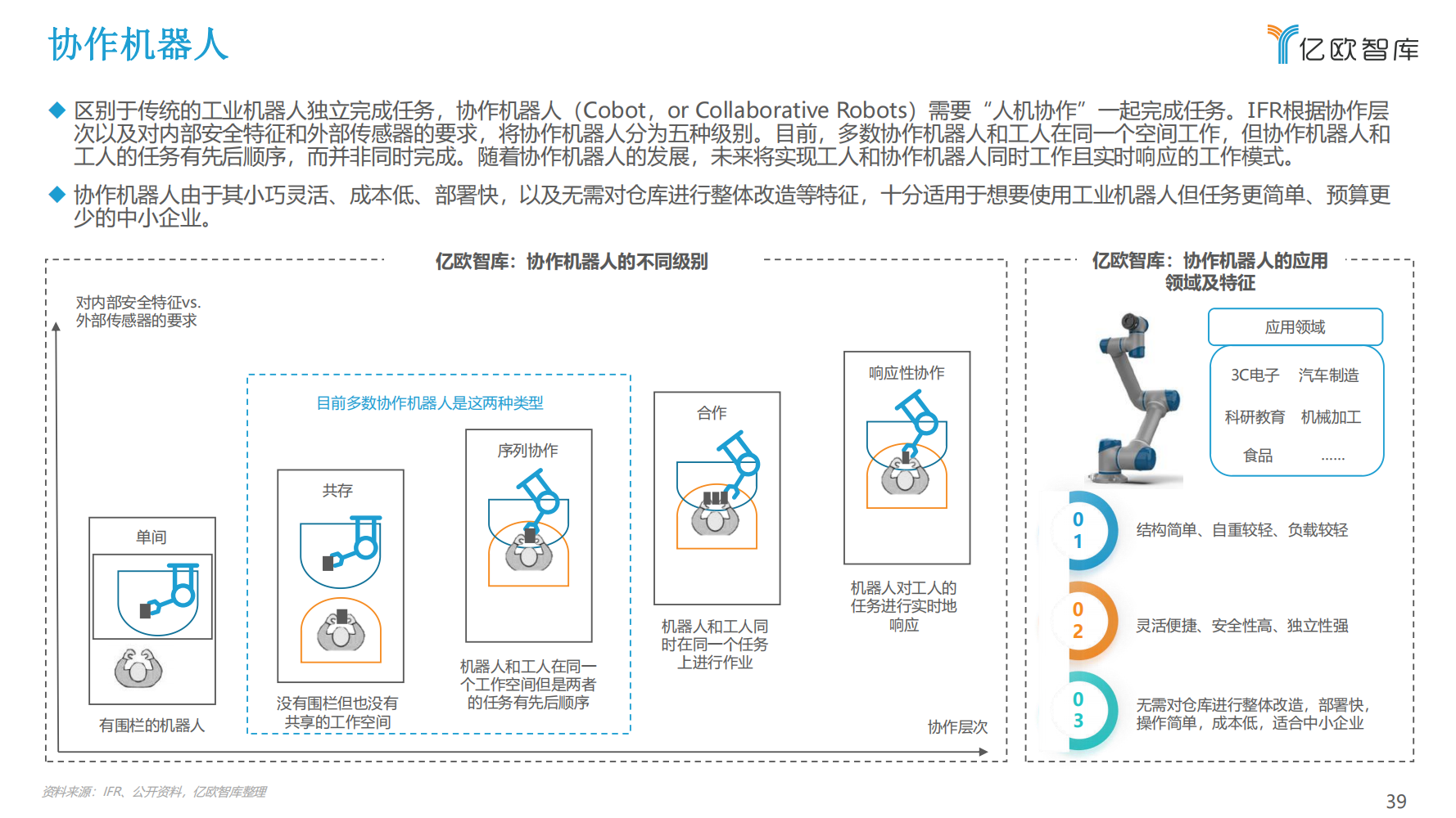 2022年中国工业机器人行业市场分析报告