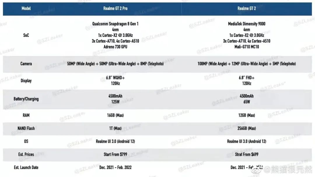 真我GT2 Pro跑分曝光破百万；荣耀60系列真机泄露颜值稳