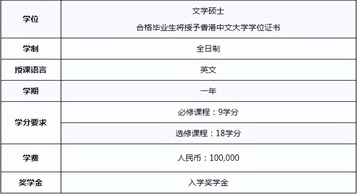 「申请资讯」香港中文大学（深圳）硕士专业全解析！都有奖学金