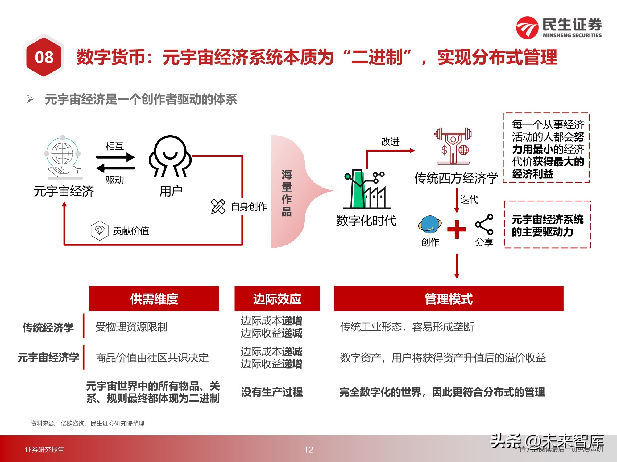 元宇宙行业217页深度研究：2030年的元宇宙产业