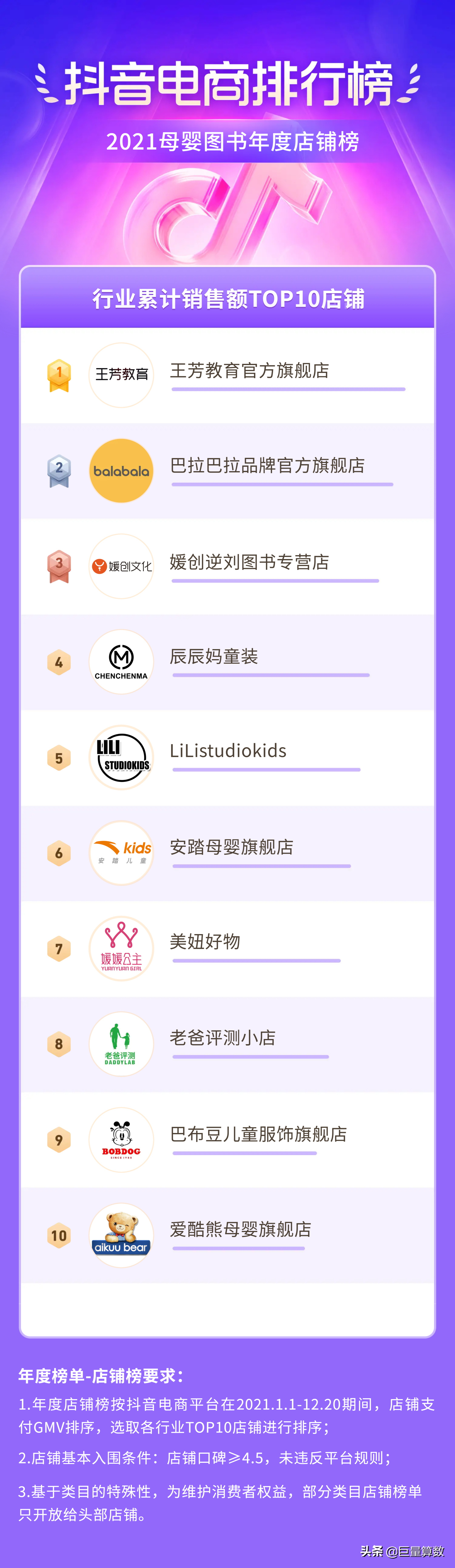 2021抖音电商排行榜年度榜单出炉