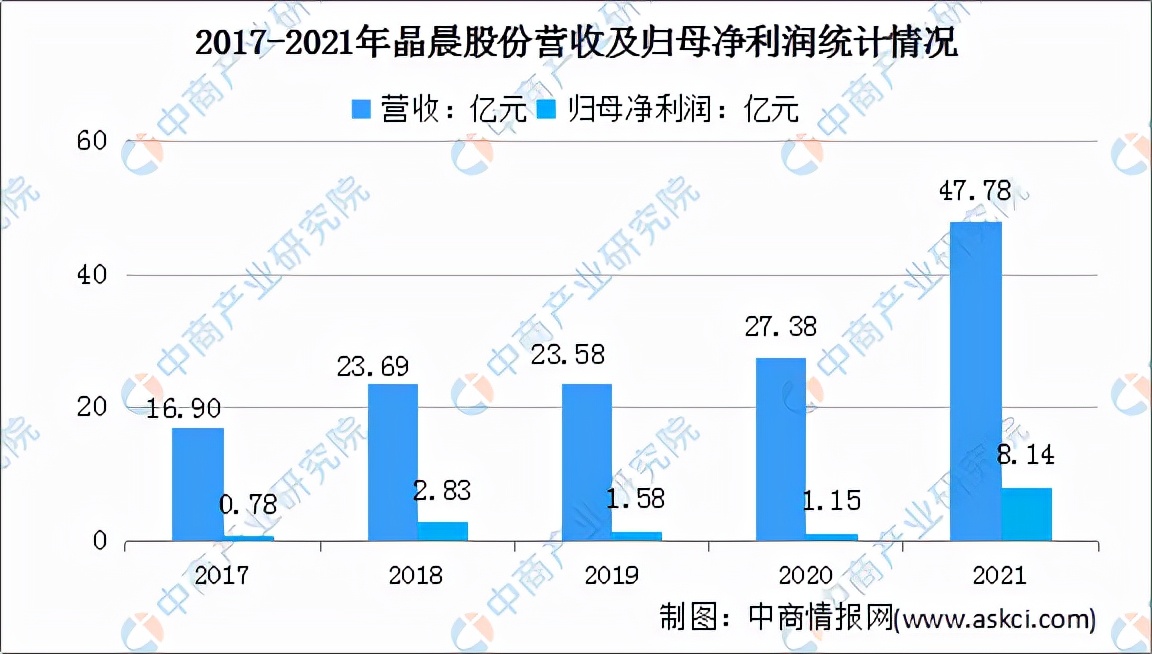 2022年中国汽车电子行业市场前景及投资研究预测报告