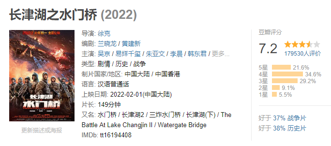 2022春节档电影横向测评之一，吴京的爱国主义值不值40亿