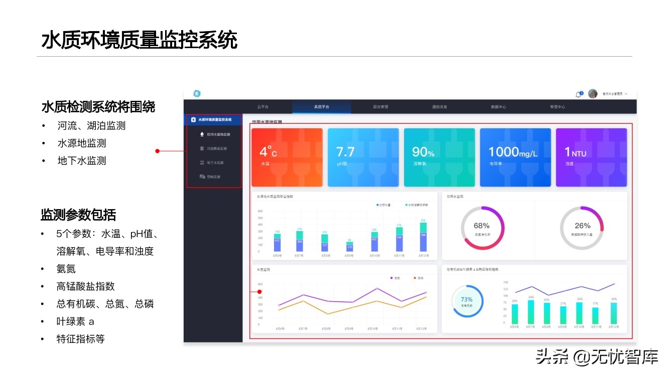 智慧环保平台建设方案（附PPT全文）