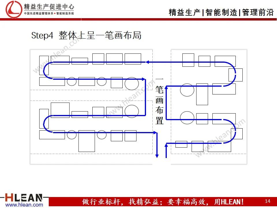 「精益学堂」工厂精益布局