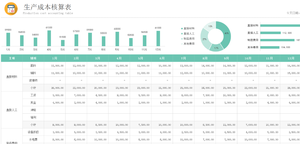 发现广东31岁成本会计，做的成本核算流程那叫一个详细，值得收藏