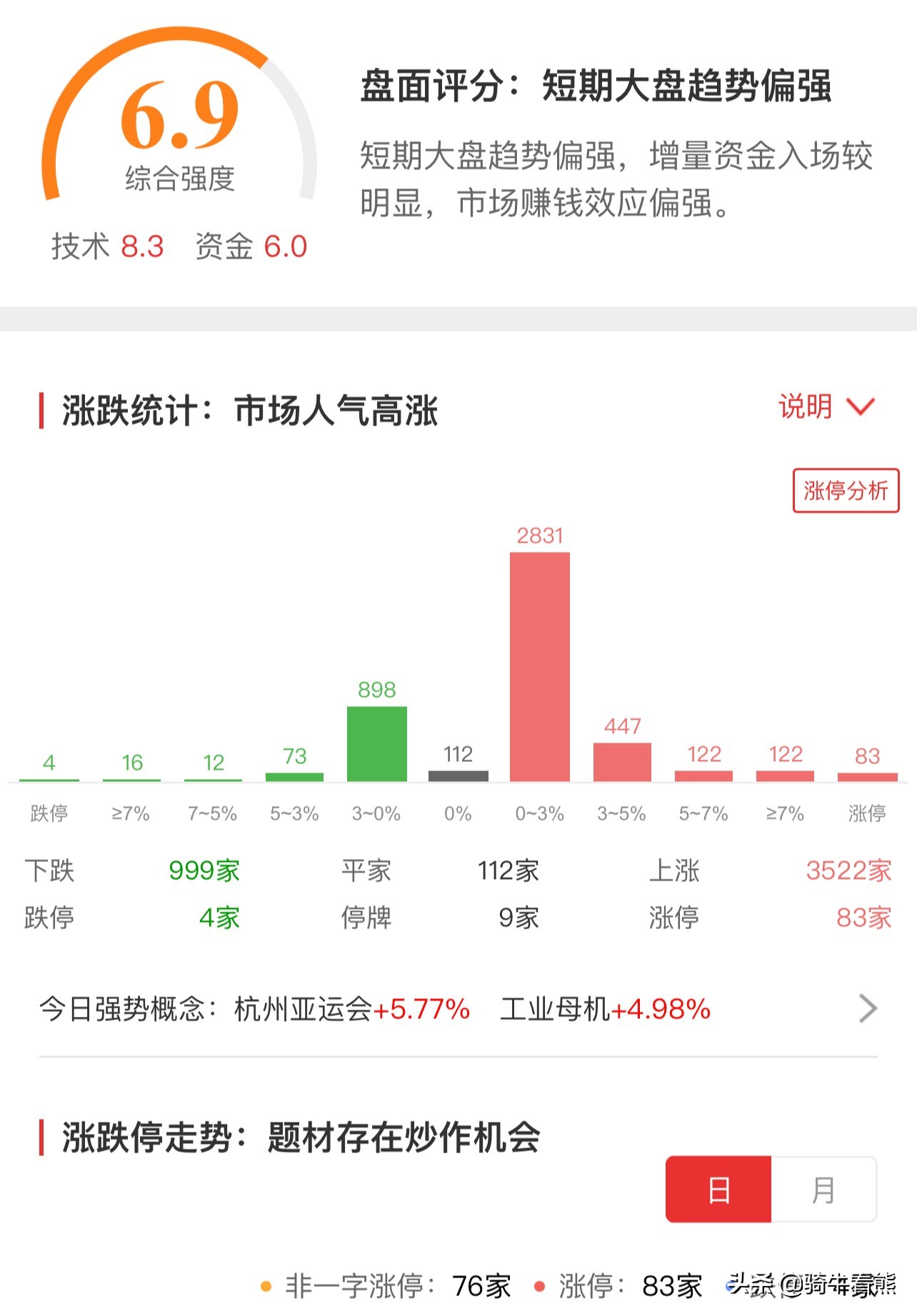 医药板块连涨3日！指数恐有调整走势，后市如何分析？