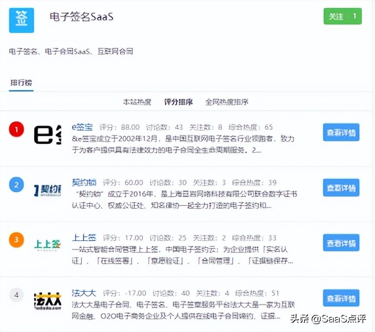 对比e签宝、法大大、契约锁、上上签价格，盘点哪个性价比高？