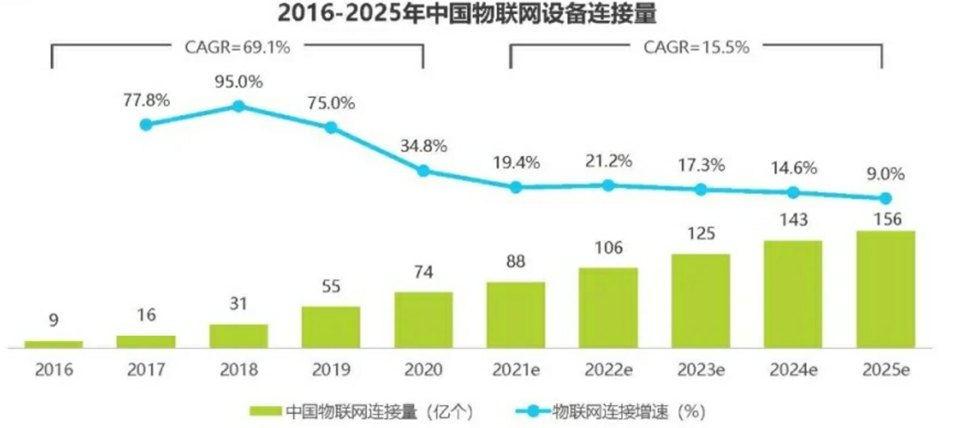 物联网展-深圳物联网展 IOTE 2022 深圳国际物联网展