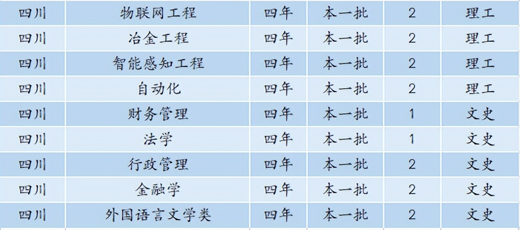 6480人！安徽工业大学2022年本科招生计划正式发布