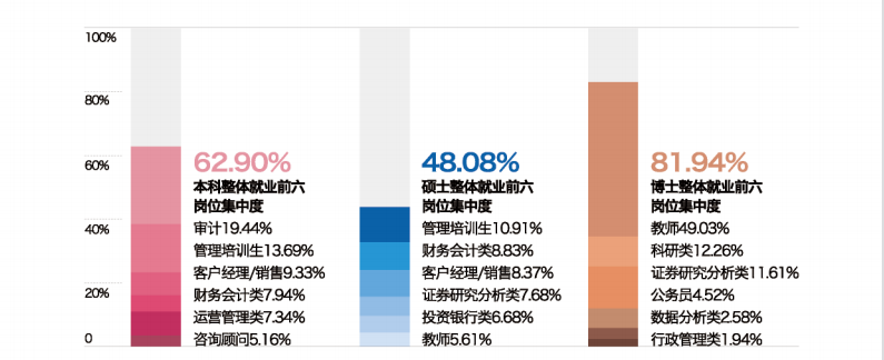 上海财经大学：只有一个“一流学科”，为何吸引那么多高分考生？