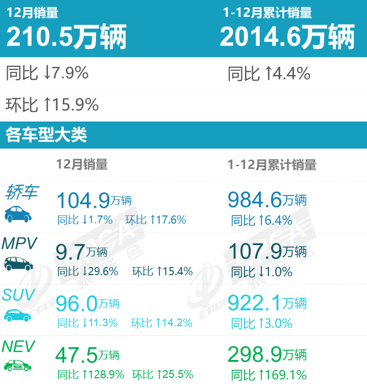 2021年中国新能源汽车销量排行榜揭晓