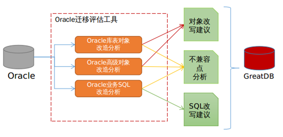 如何轻松替代开源MySQL？万里数据库一站式解决方案送给你