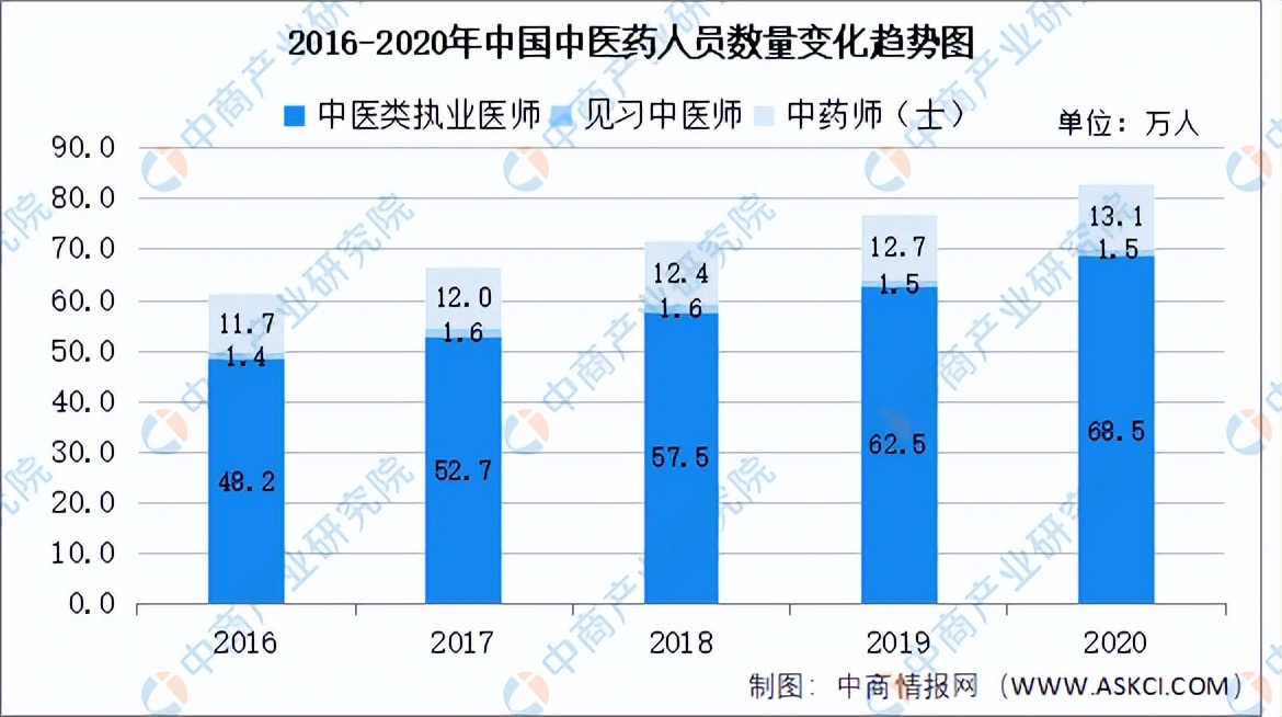 中商产业研究院：中医药产业发展史