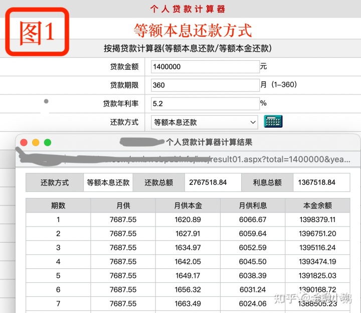 贷款买房，哪种还款方式最合适？