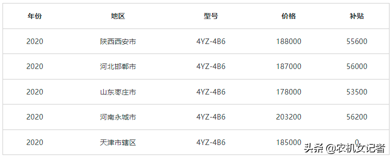 参考价23.14万，补贴价5.58万，雷沃谷神CC04玉米收值吗？