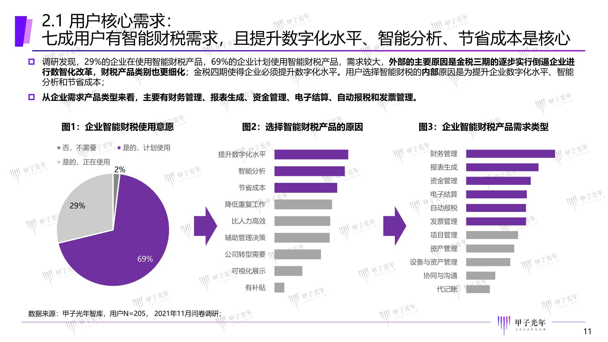 2022中国智能财税市场研究报告：精准定位，一体多样