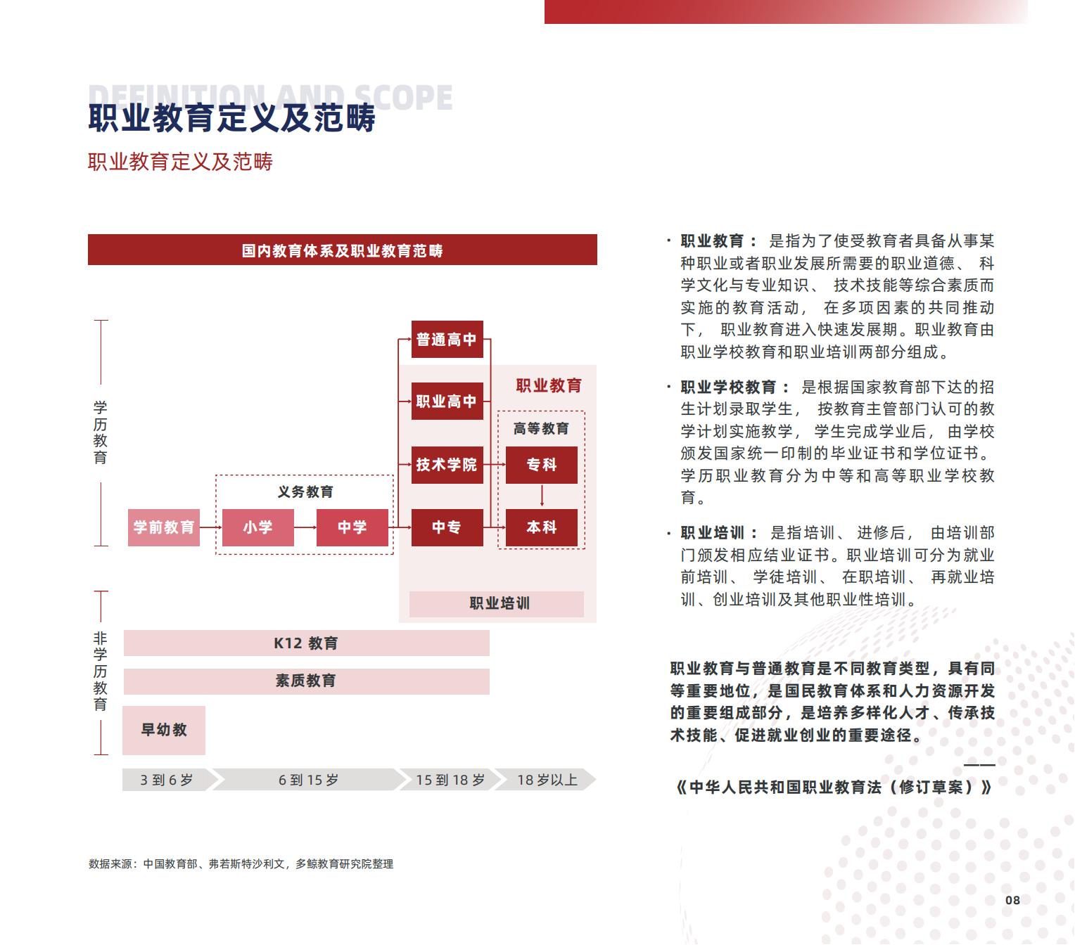 职业教育研究,职业教育研究生