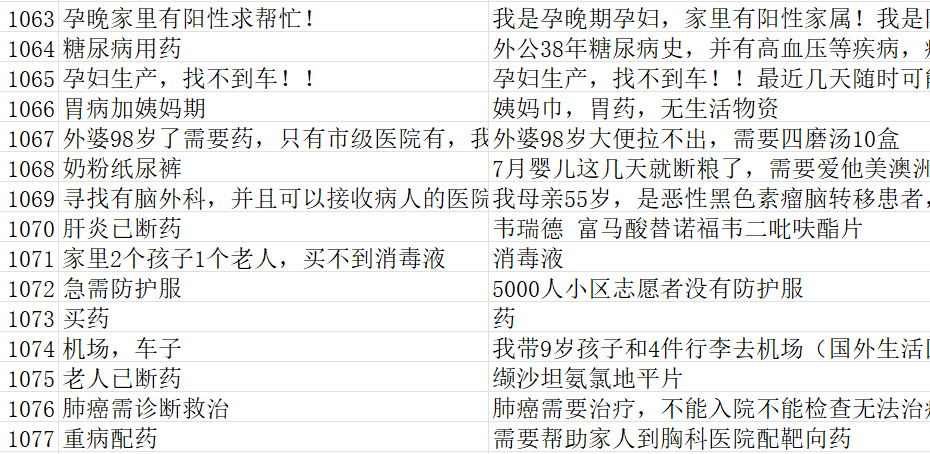 26个在上海封控区游走的90后