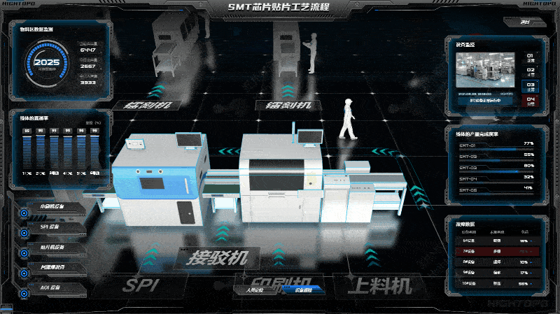 20％涨幅！英特尔将调涨芯片价格，图扑带你了解SMT工艺