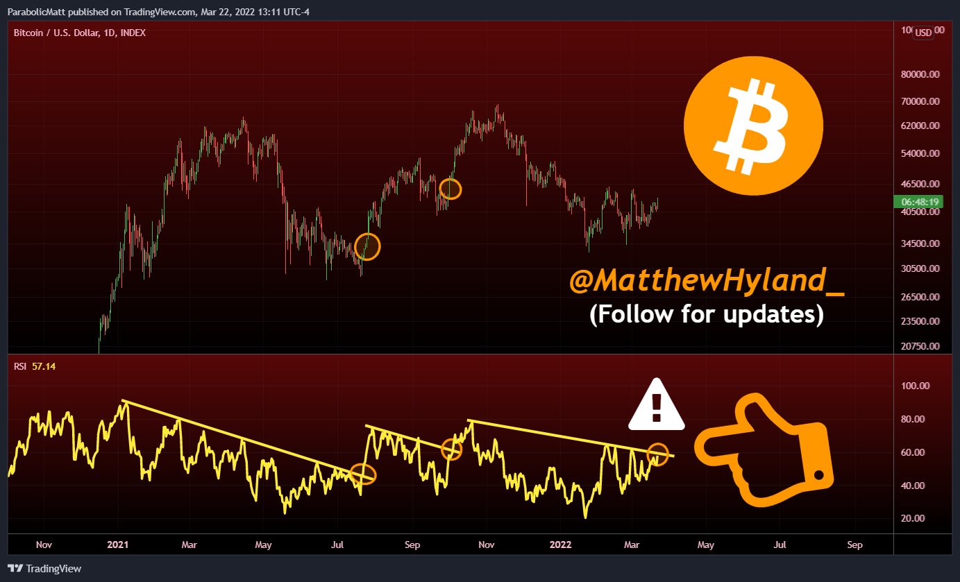 比特币从每周高点下跌 3.6%—值得<p data-track=