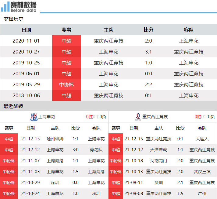 哪里可以重庆足球的比赛视频直播(央视直播上海申花vs重庆两江竞技：申花贵在练兵 重庆为保级而战)