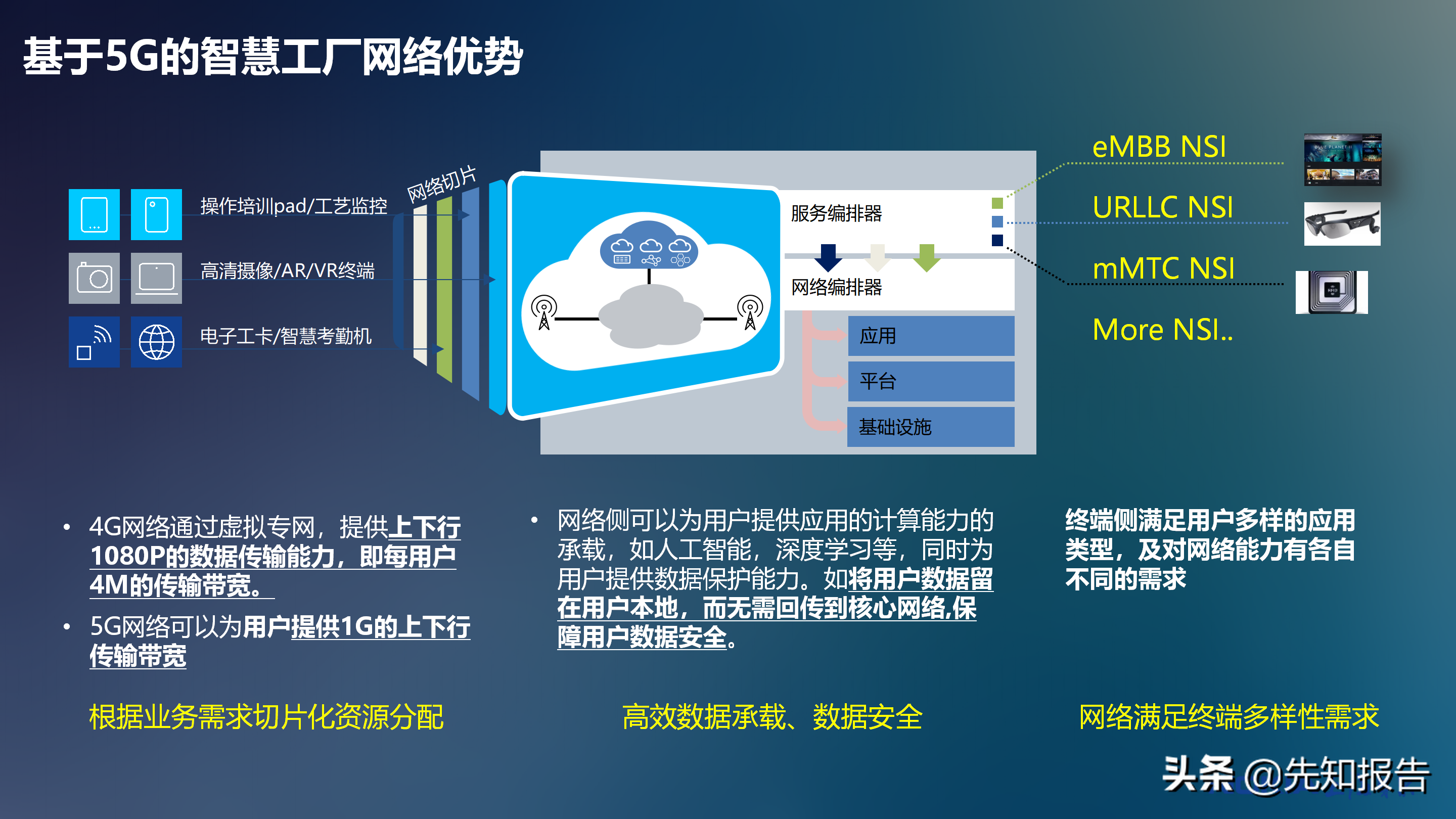 工业互联网解决方案V7（附PPT全文下载）