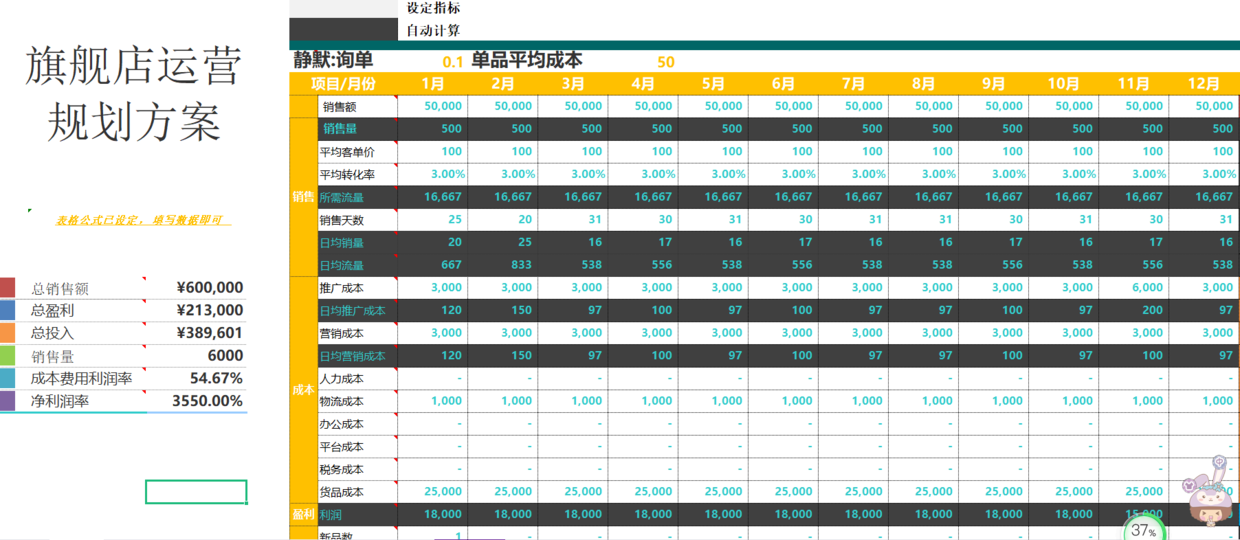 电商运营工作计划表怎么写？附电商运营常用表格参考