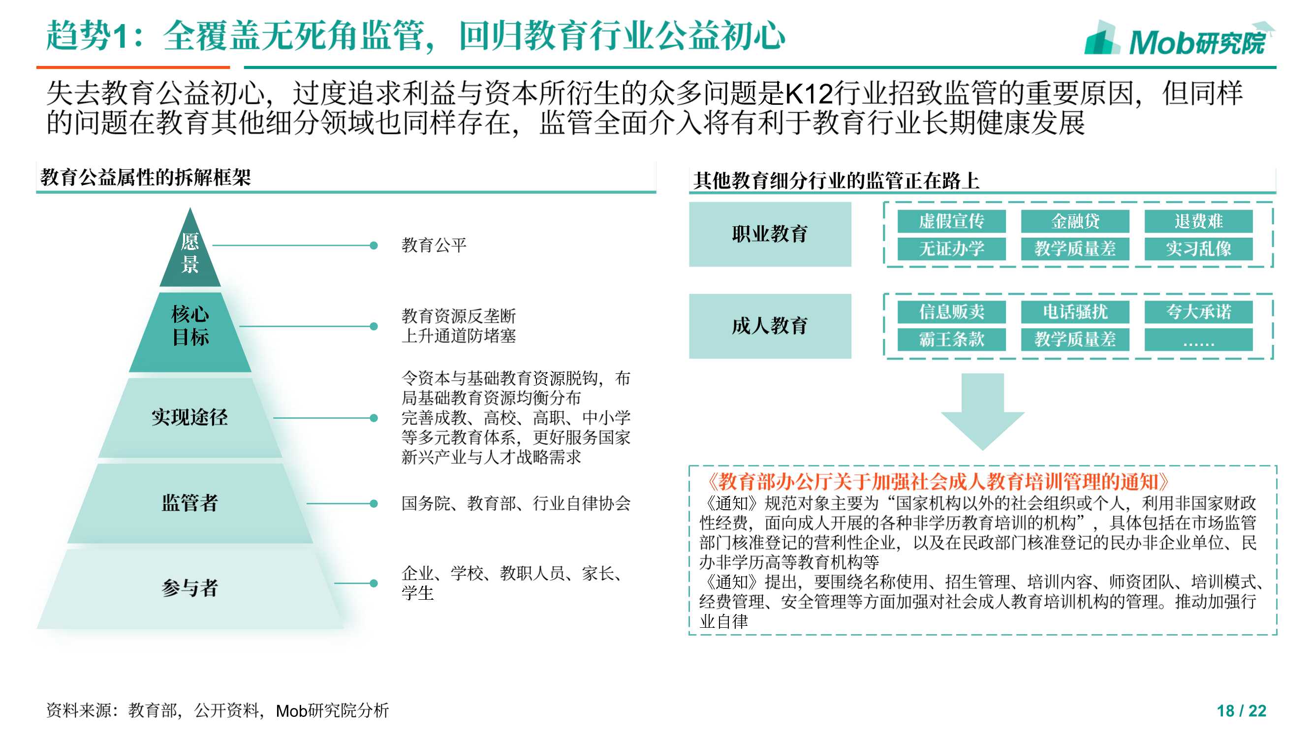 2021下半年教育行业追踪报告