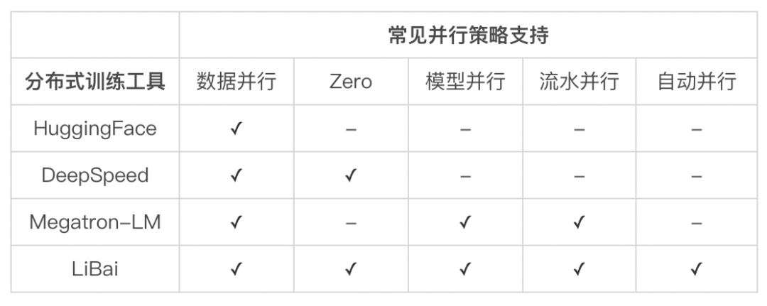 训练之难，难于上青天？预训练易用、效率超群的李白模型库来了