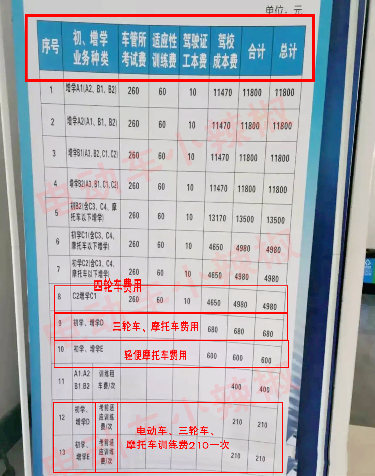 关于摩托车、二/三/四轮车，考驾照的年龄限制、费用，一文搞懂