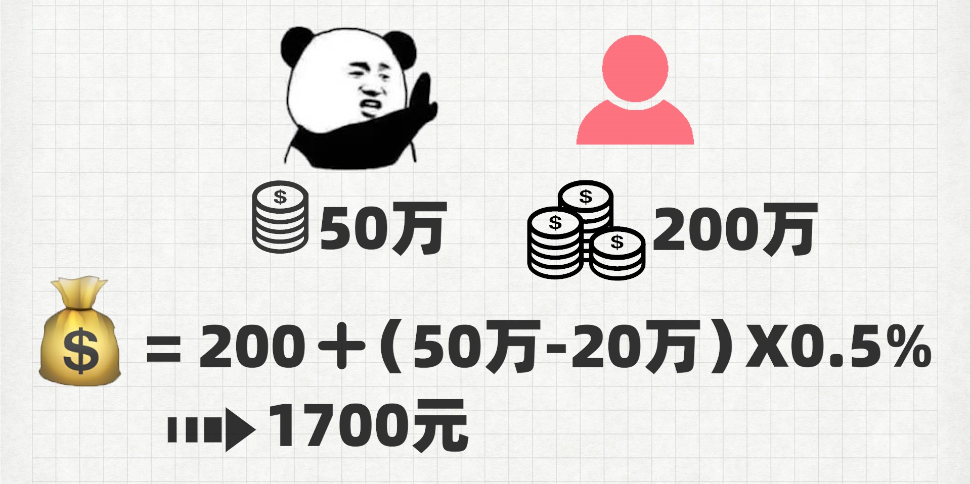 打一场离婚官司，大概要花多少钱？