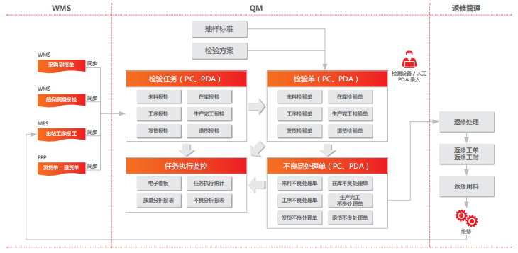 科瑞技术智能设备的智能管理