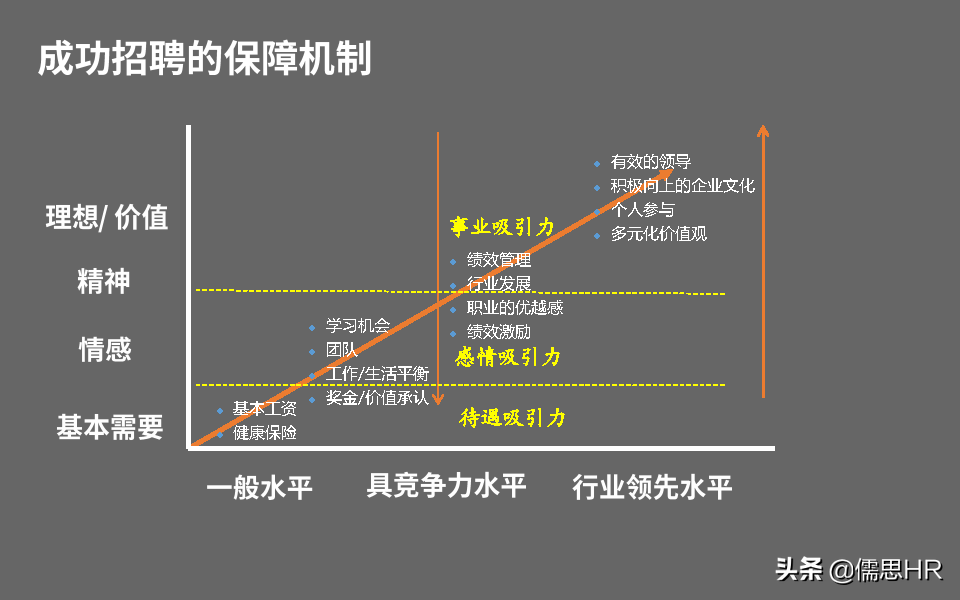 招聘流程五个阶段（收藏学习）