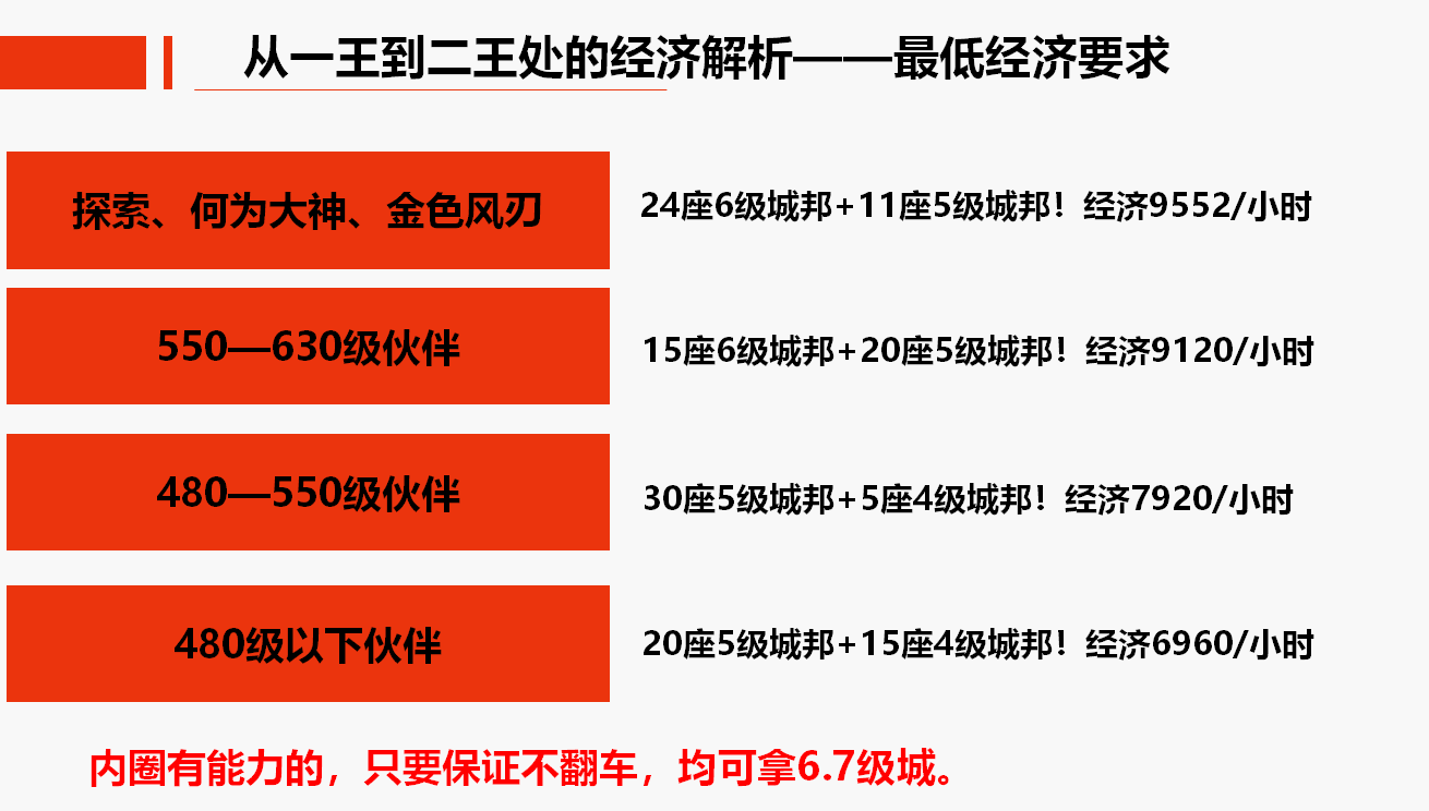 S6赛季攻略（九州公会版本）
