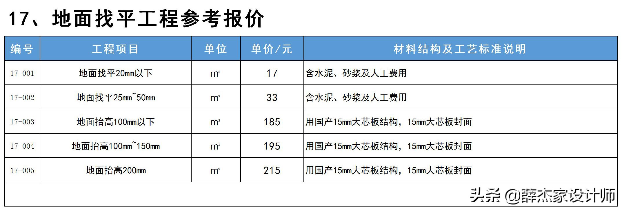 最新室内装修报价明细表「包含工艺与材料说明」