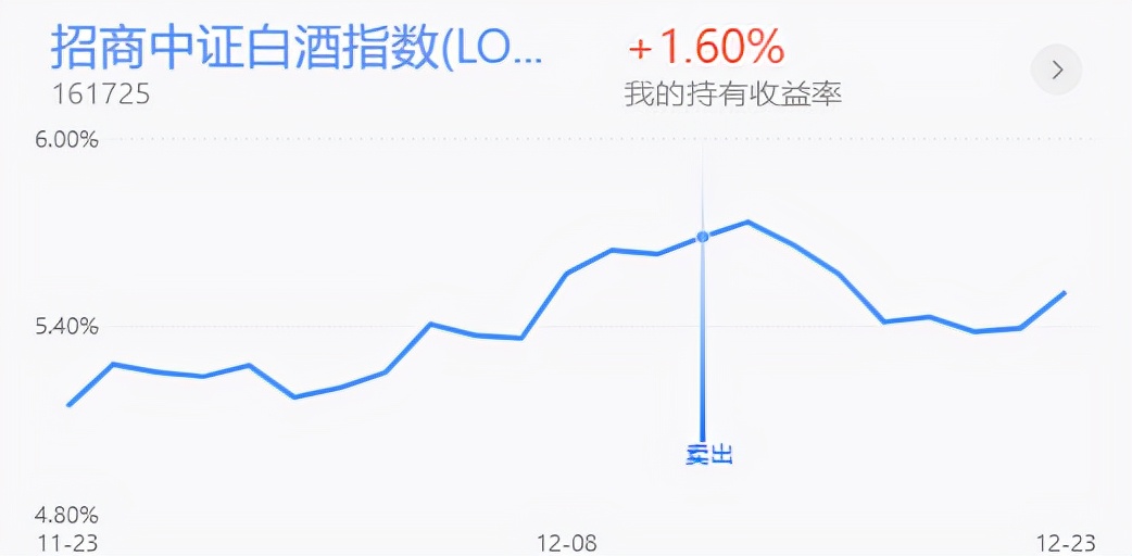 午评：附白酒，新能源，半导体医药全面解读，必看