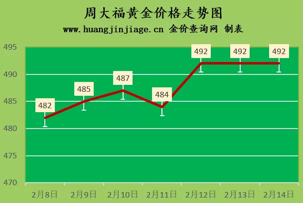 金价高位持稳 2022年2月14日今日黄金价格查询