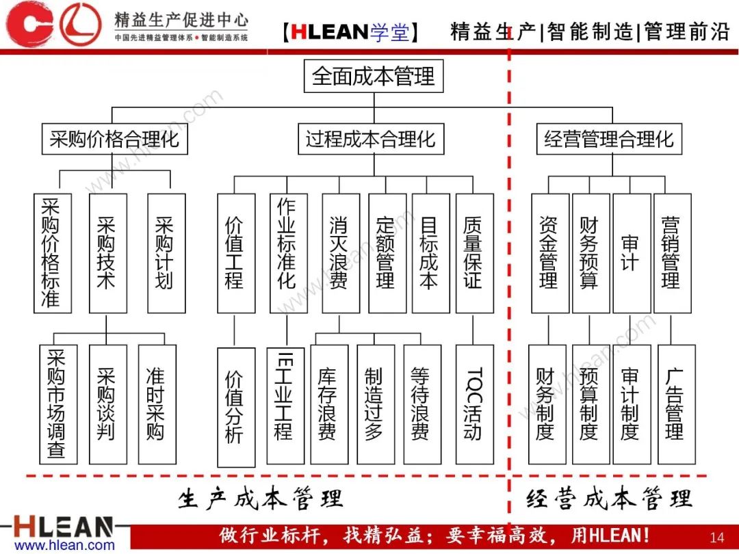 如何有效降低工廠成本