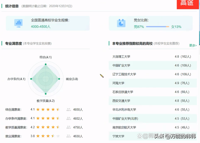 工程力学专业发展前景好，薪资待遇又高，哪些学校在招生呢？