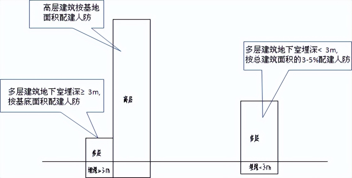 地下车库优化设计指引